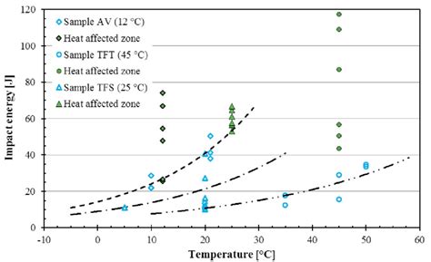 charpy impact test results aluminum|charpy impact tester.